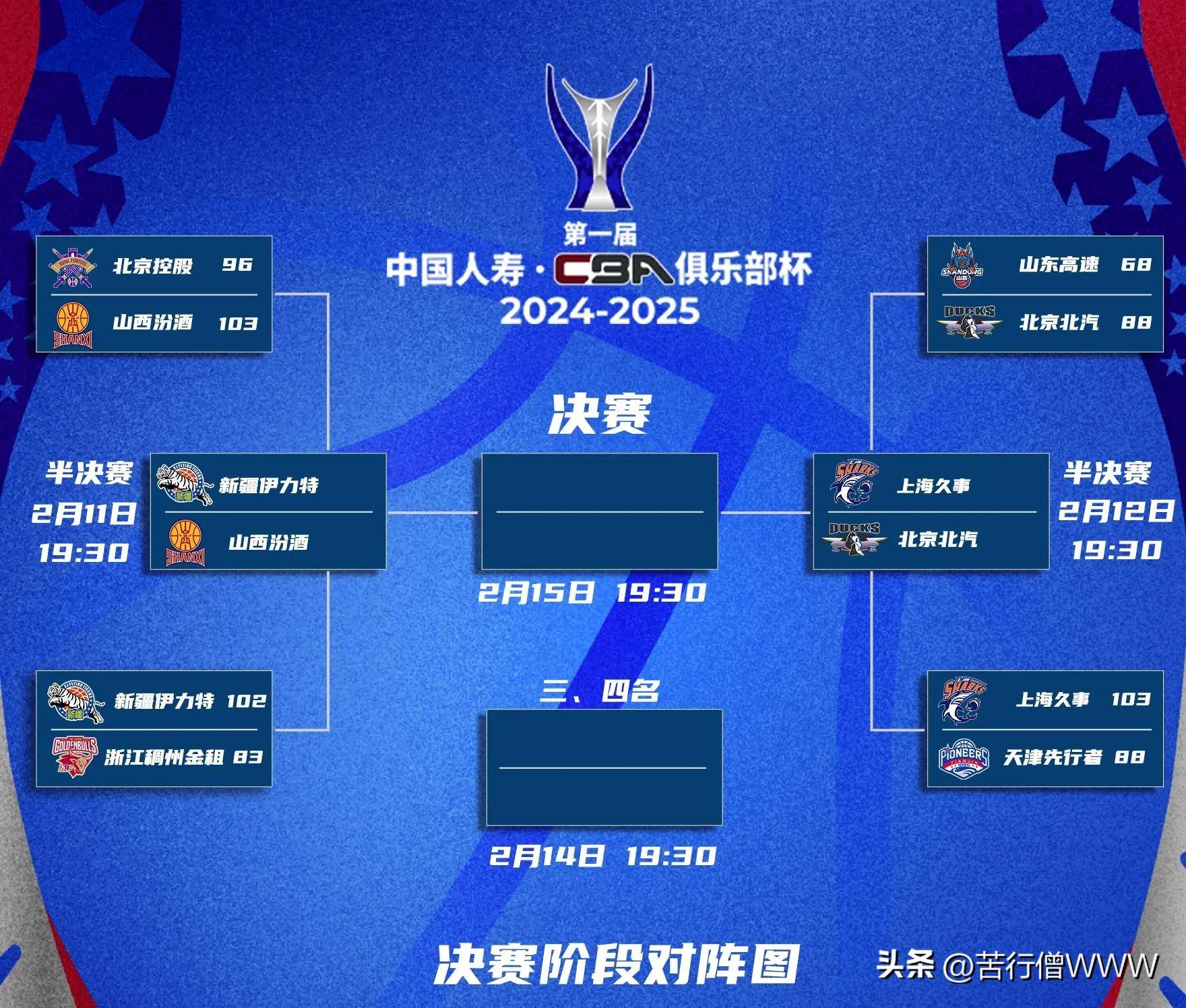 经过激烈角逐,球队最终获得胜利 经过激烈角逐,球队最终获得胜利