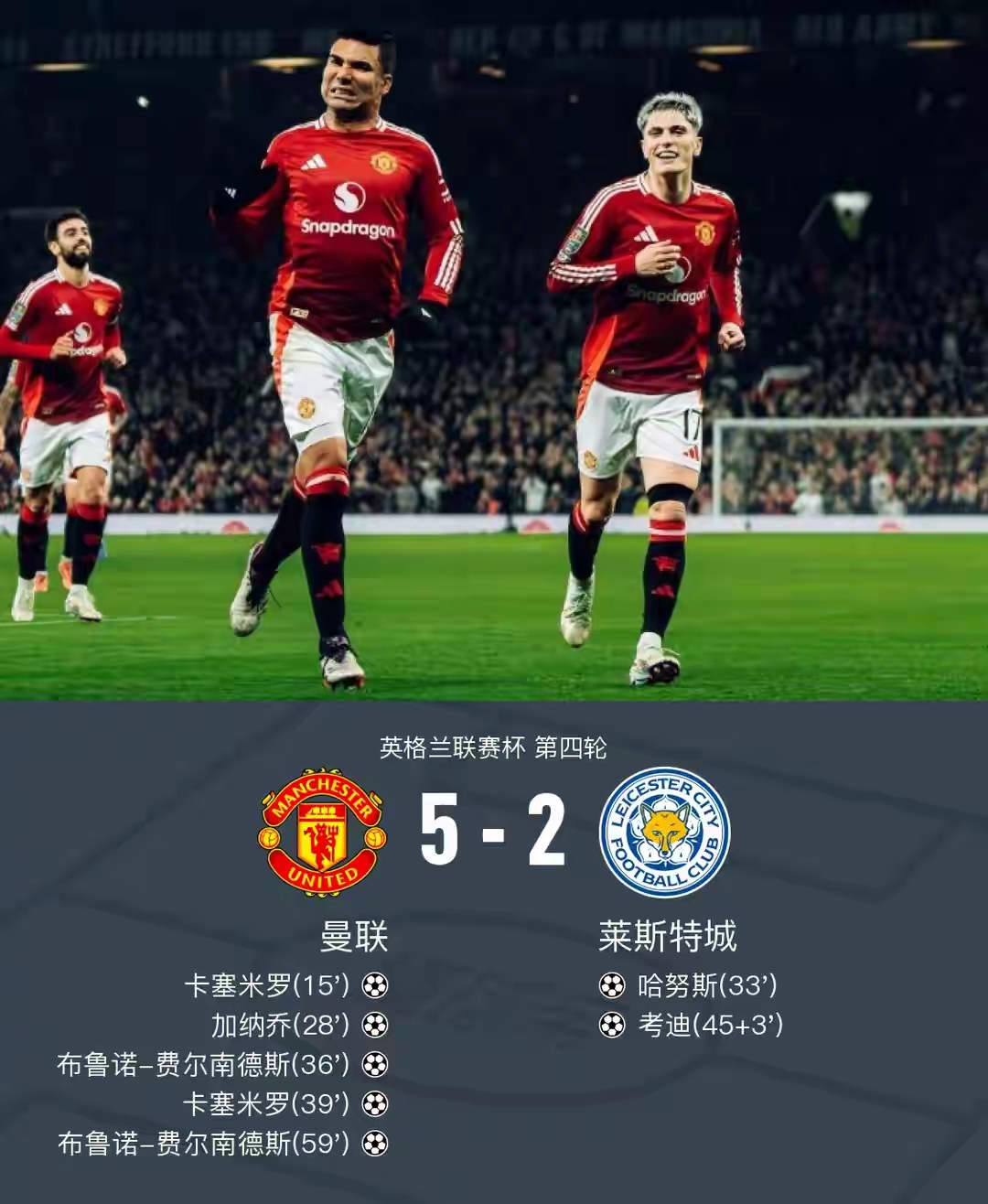 曼联大胜诺里奇,豪取三分重回胜利轨道 曼联大胜诺里奇,豪取三分重回胜利轨道