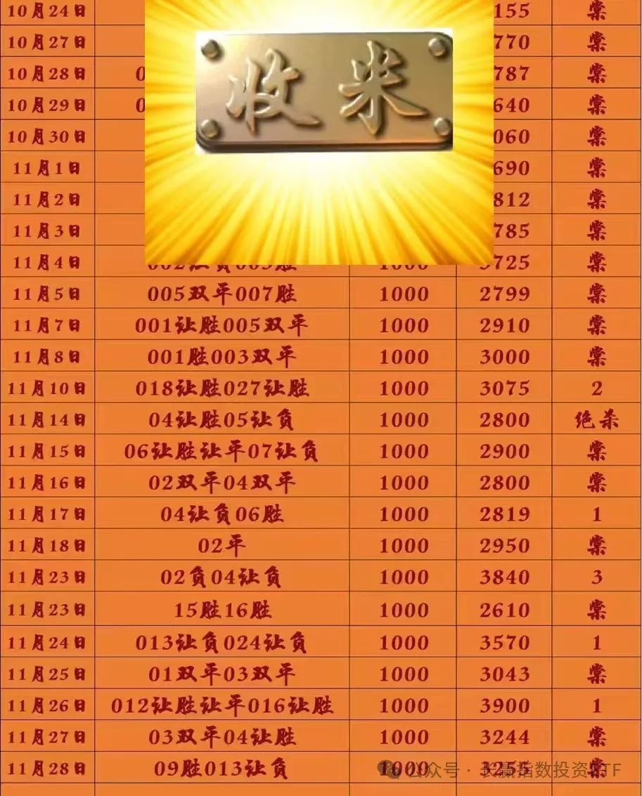 桑德兰取胜,积分榜上名列前茅 桑德兰取胜,积分榜上名列前茅