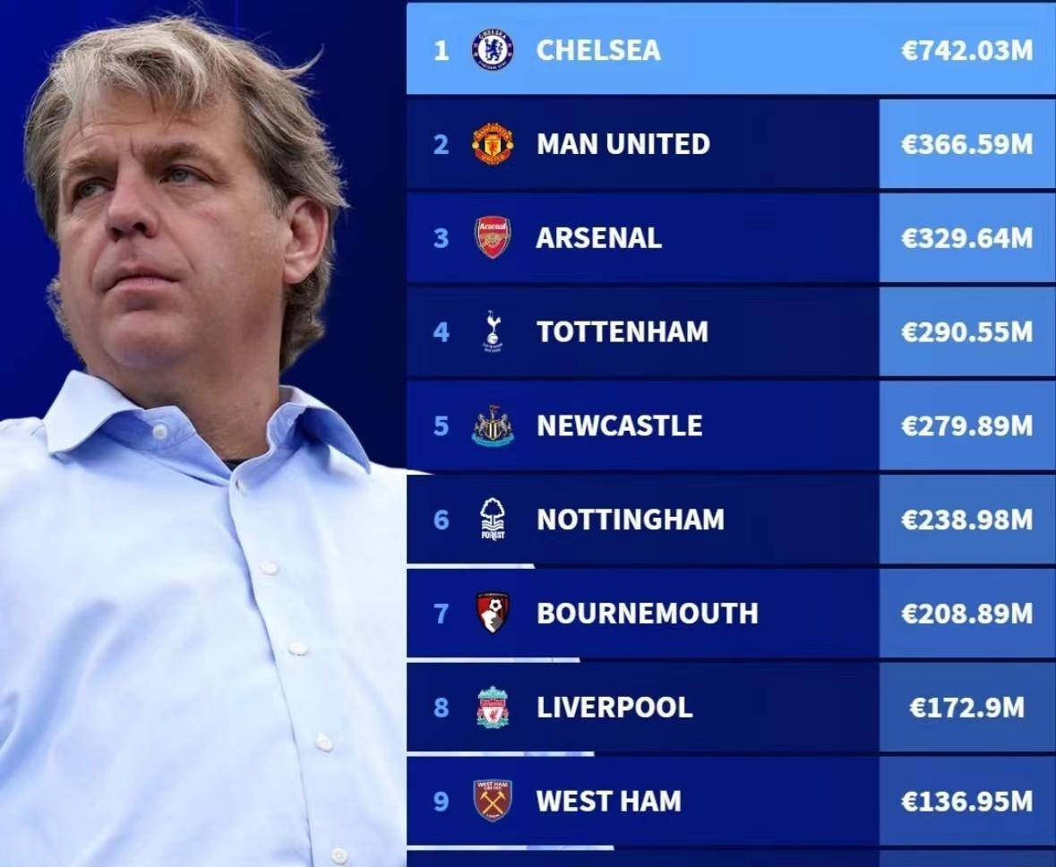 英超冠军悬念,几队或争夺头名 英超冠军悬念,几队或争夺头名