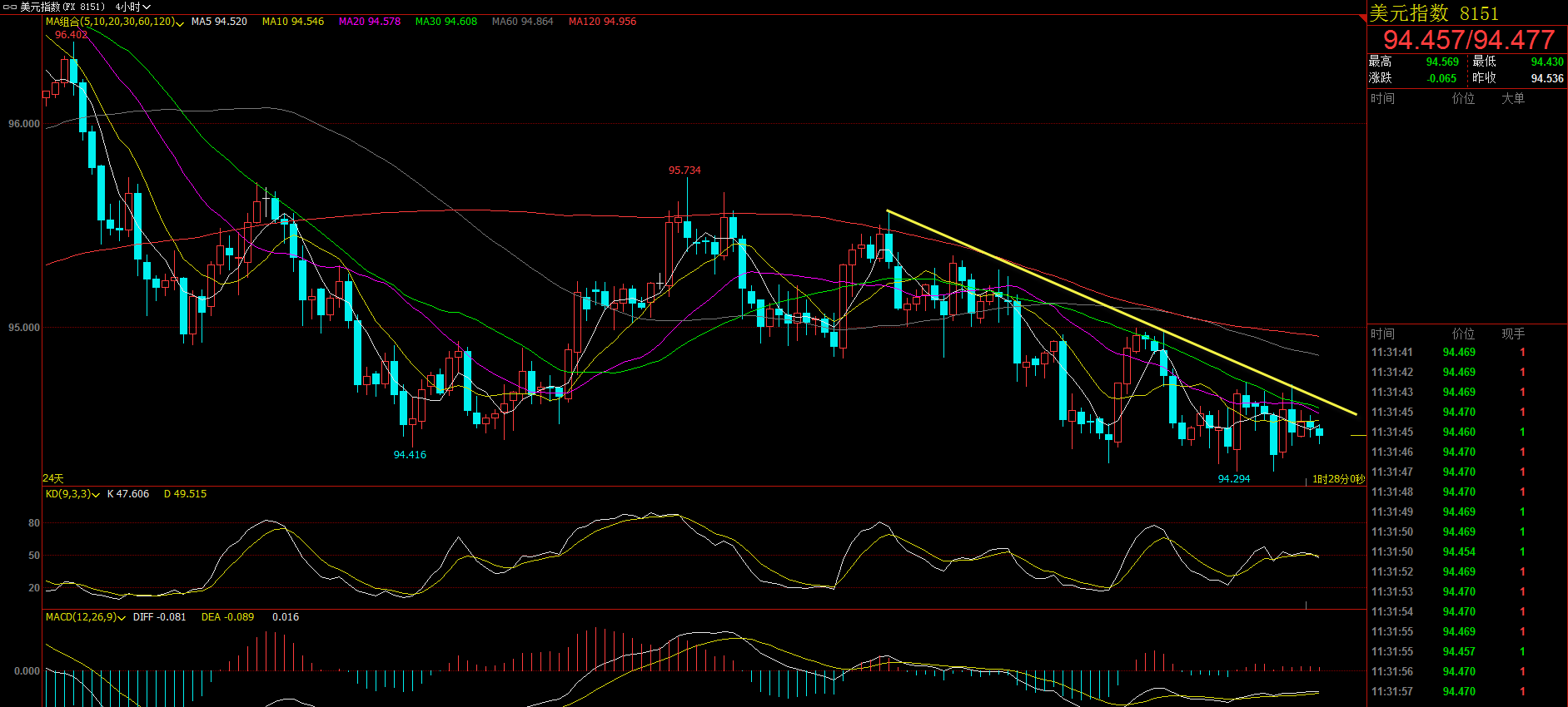 奥斯陆市连续不胜,排名继续下滑 奥斯陆市连续不胜,排名继续下滑