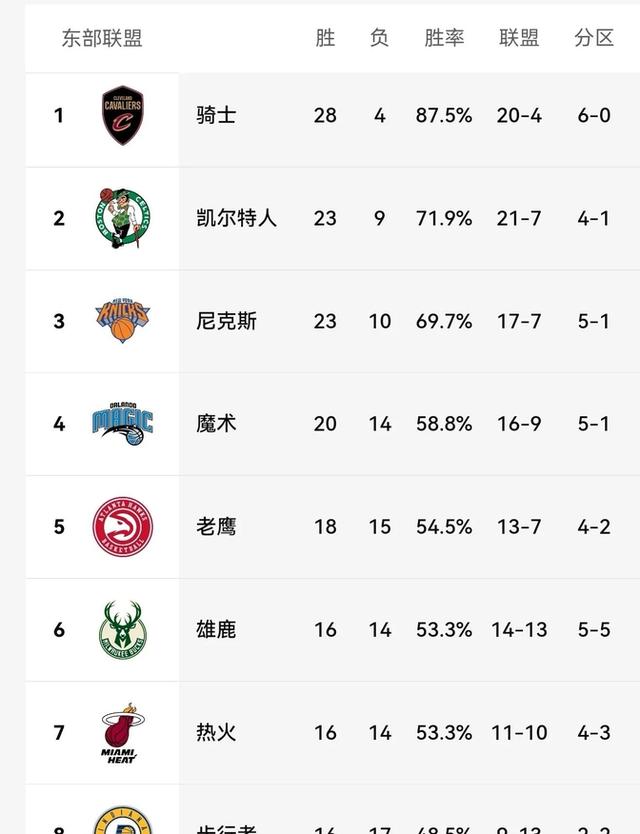 英格兰轻松战胜捷克,提前锁定小组第一 英格兰轻松战胜捷克,提前锁定小组第一