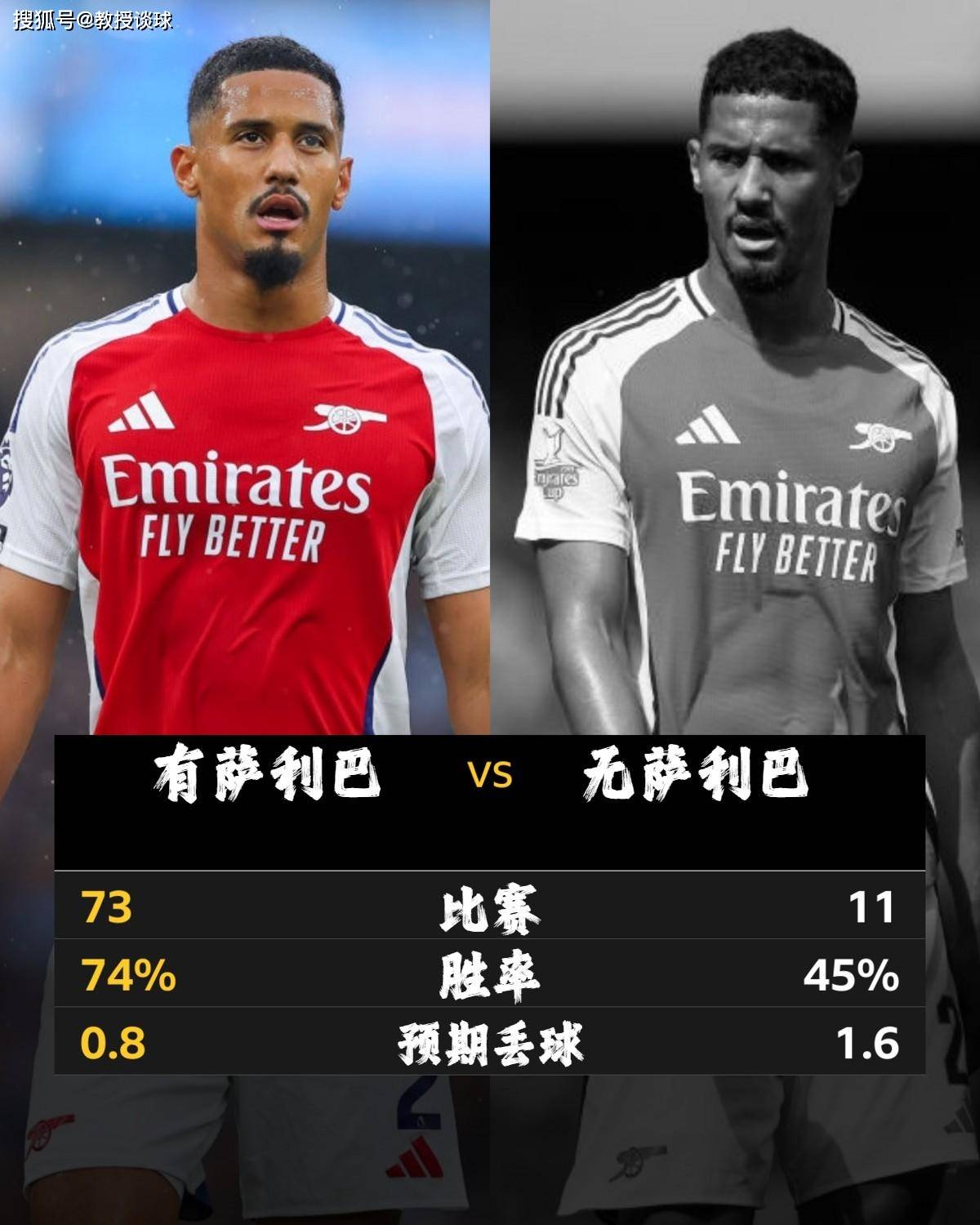 利物浦战胜阿森纳,升至英超榜首 利物浦战胜阿森纳,升至英超榜首