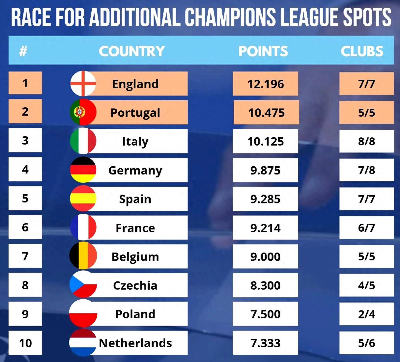 球队备战闹心事,能否应对欧洲强队观望期待 球队备战闹心事,能否应对欧洲强队观望期待