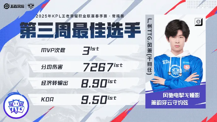 荣耀殿堂再添新成员,选手意气风发 荣耀殿堂再添新成员,选手意气风发