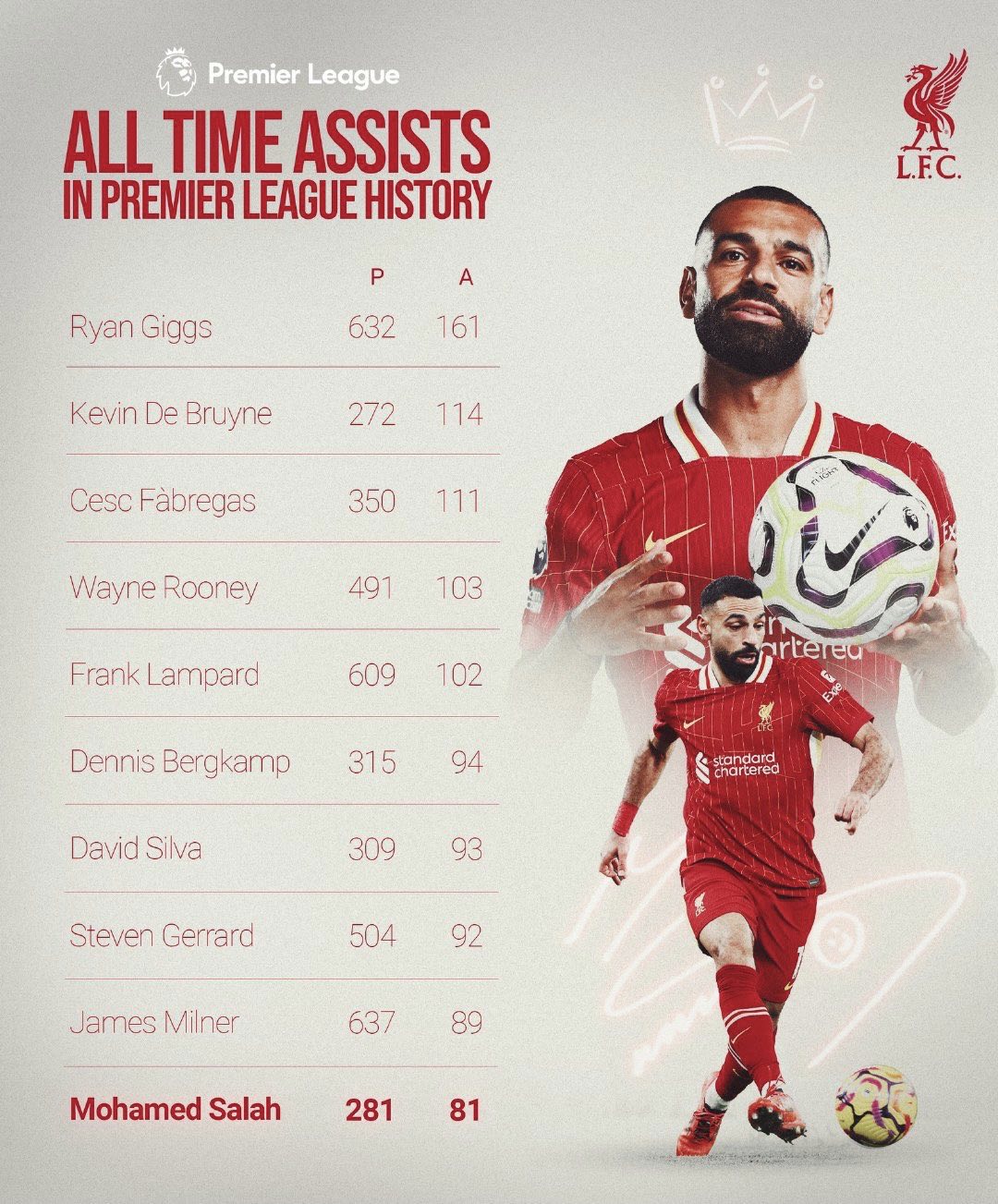 萨拉赫连场破门,率球队成功晋级 萨拉赫连场破门,率球队成功晋级