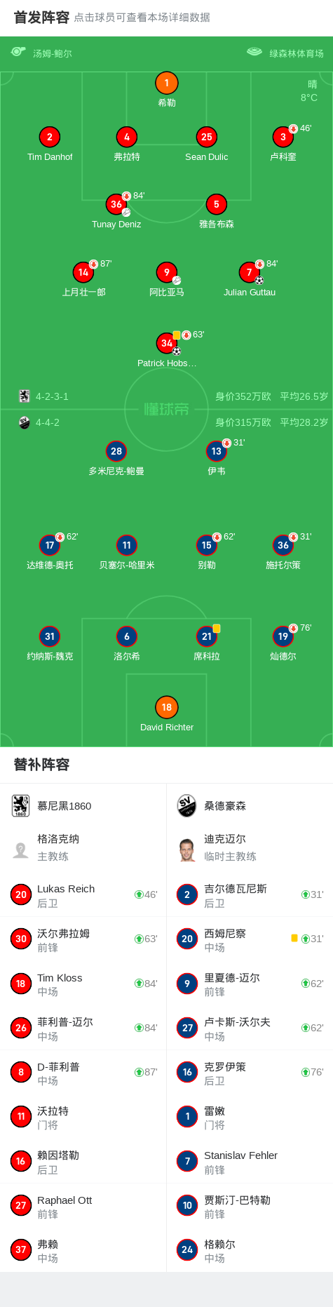 慕尼黑1860联赛遭遇失利,保持战略调整 慕尼黑1860联赛遭遇失利,保持战略调整
