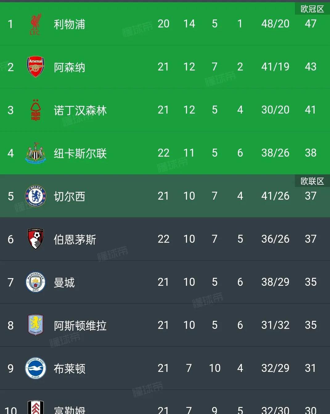 爱体育官方网站-伯恩茅斯成功逼平对手，保持不败纪录