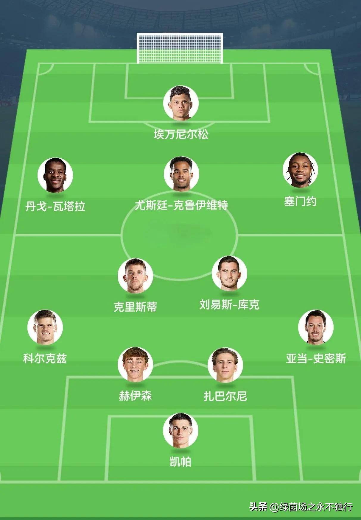 伯恩茅斯成功逼平对手,保持不败纪录 伯恩茅斯成功逼平对手,保持不败纪录