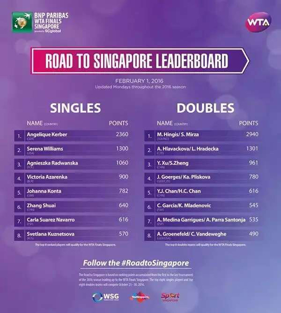 西班牙战胜希腊,老普约尔锁定积分榜首位 西班牙战胜希腊,老普约尔锁定积分榜首位