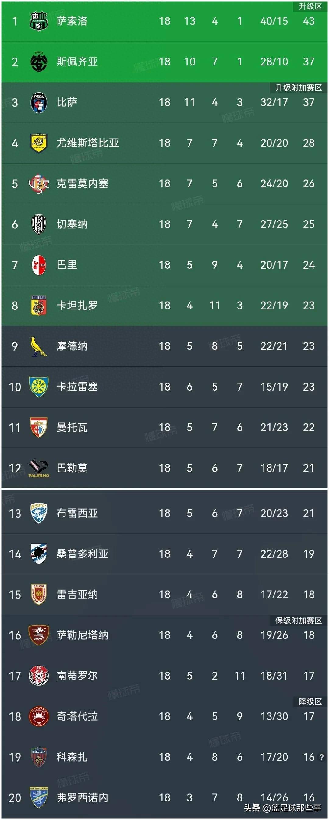 爱体育-拉齐奥逆转击败桑普多利亚，保持不败纪录