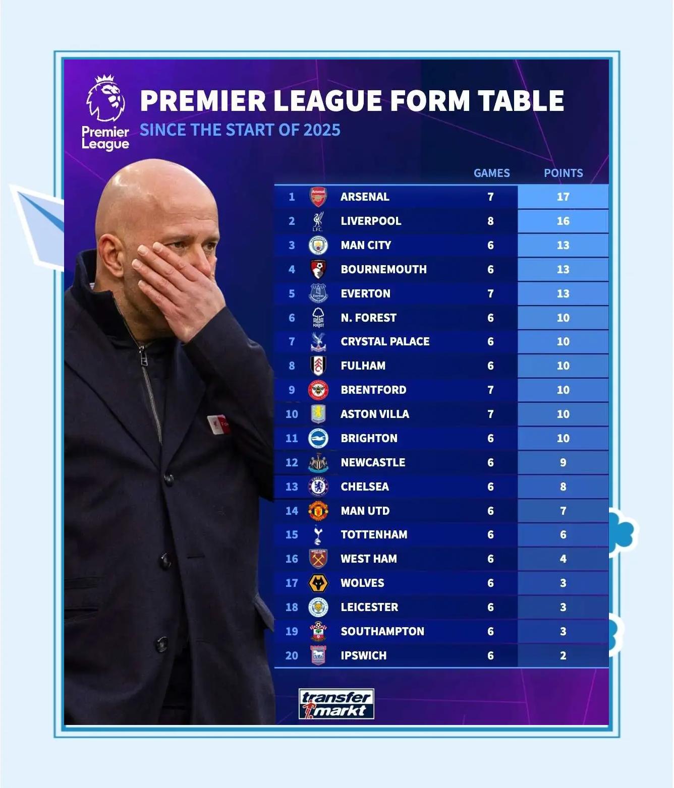 英超劲旅对决,曼城连胜领跑积分榜 英超劲旅对决,曼城连胜领跑积分榜