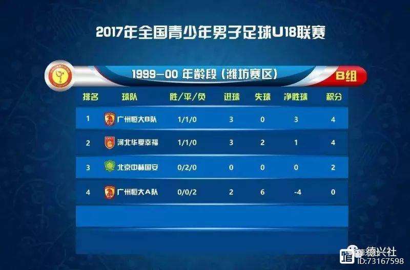 富德主场战平鲁能,保级情况严峻 富德主场战平鲁能,保级情况严峻