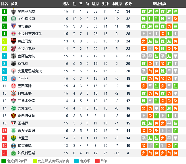 里尔客场爆冷击败梅斯,登顶积分榜 里尔客场爆冷击败梅斯,登顶积分榜