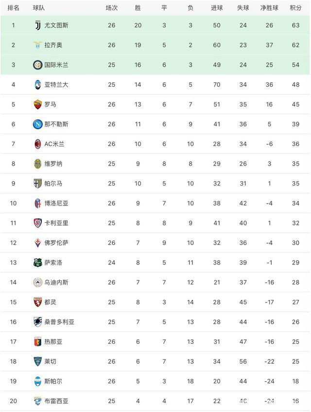 里尔客场爆冷击败梅斯,登顶积分榜 里尔客场爆冷击败梅斯,登顶积分榜