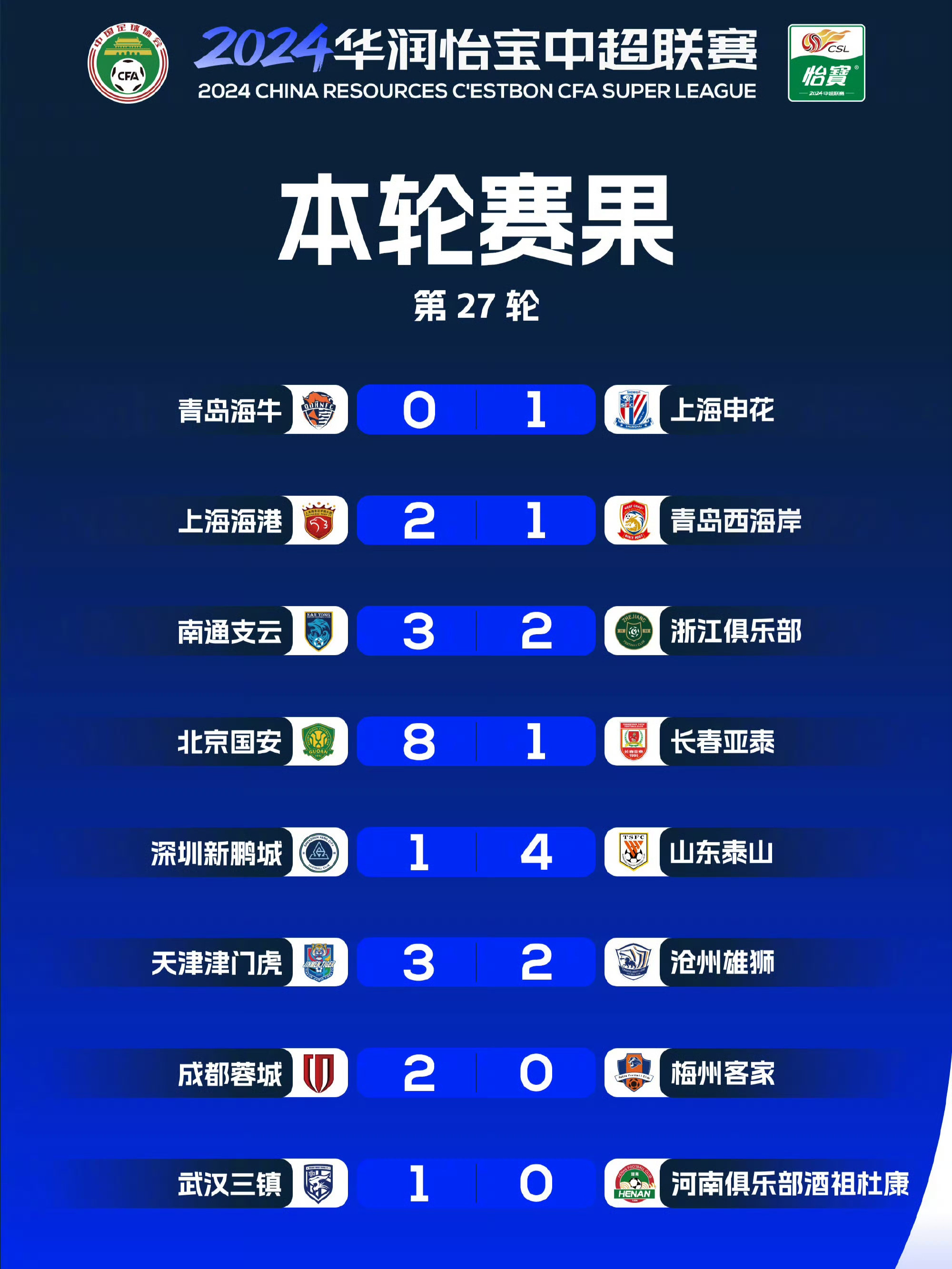 山东队全场领先！对阵天津稳操胜券再添一胜