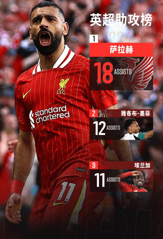 英超球队头号射手火力全开,积分如雪片般增长 英超球队头号射手火力全开,积分如雪片般增长