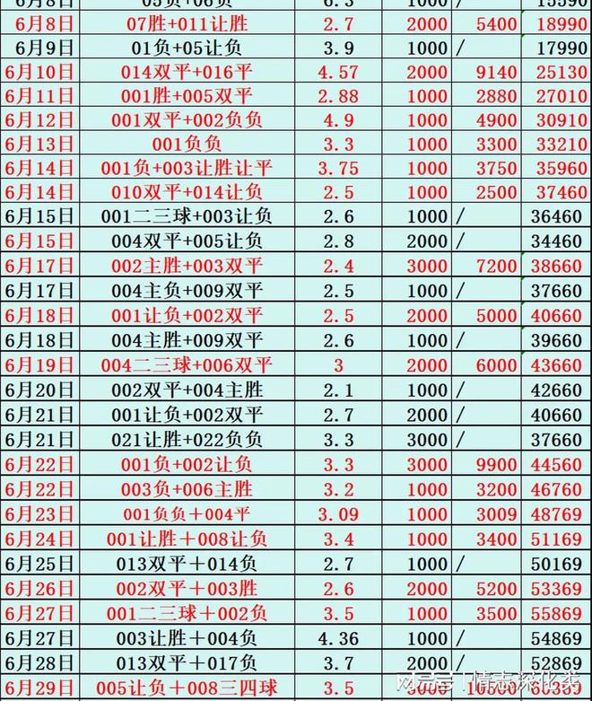 贵州智诚逆袭之路，实力压制强敌