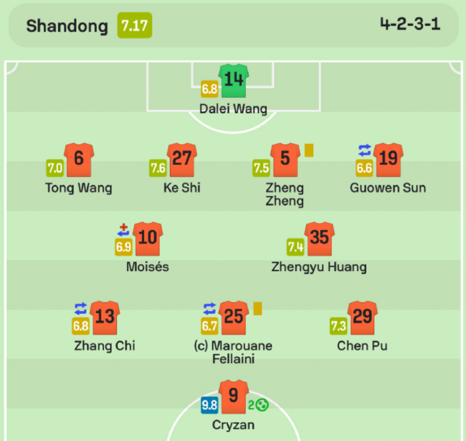 教练战术妙招:球员表现亮眼取得胜利 教练战术妙招:球员表现亮眼取得胜利