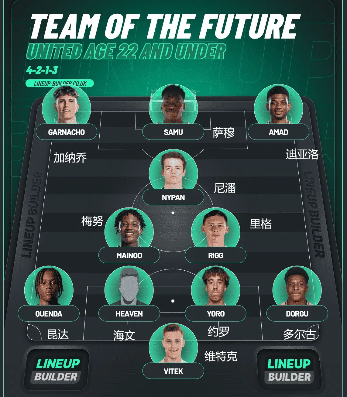 曼联阵容跻身前列,球迷鼓舞士气 曼联阵容跻身前列,球迷鼓舞士气