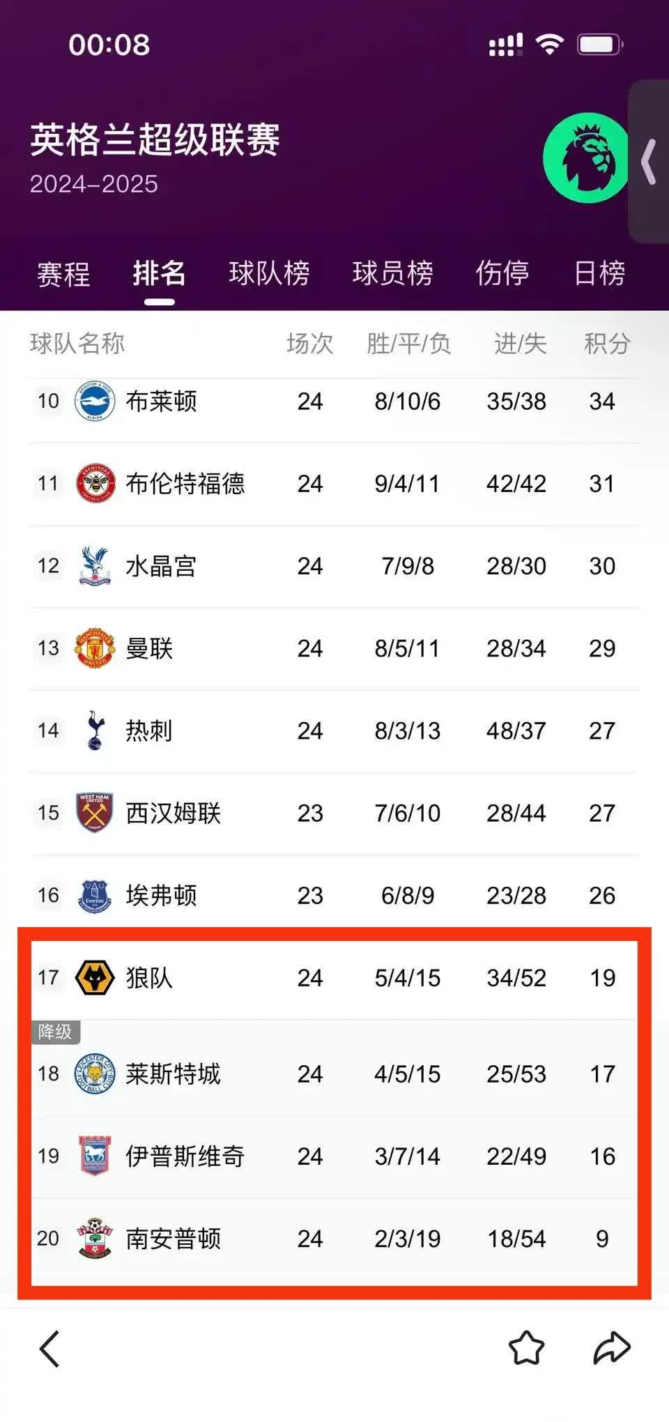 莱加内斯主场战平,避免深陷降级区 莱加内斯主场战平,避免深陷降级区